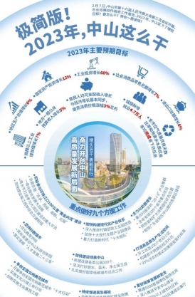 極簡(jiǎn)版！2023年，中山這么干！